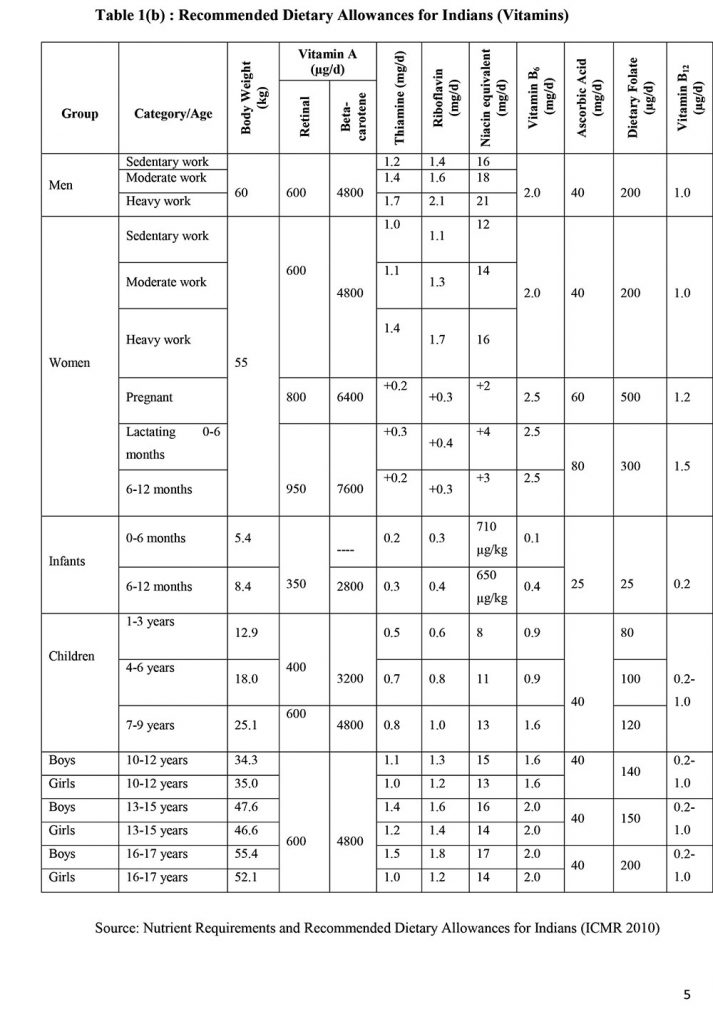 indian-diet-chart